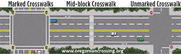 Crosswalk examples.