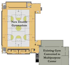 gym