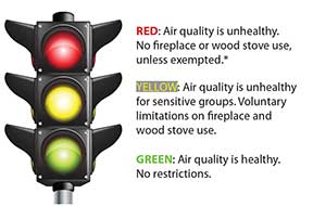 Air Quality Levels