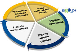


Agilyx diagram
