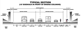 typical section
