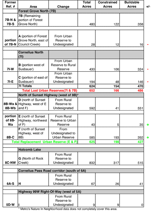 Acreage Table