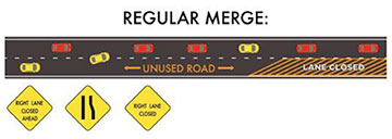 regular merge diagram