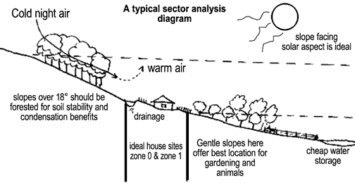 siteplan