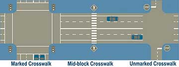 crosswalk