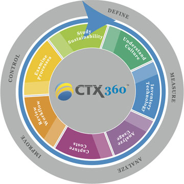 ctx 360