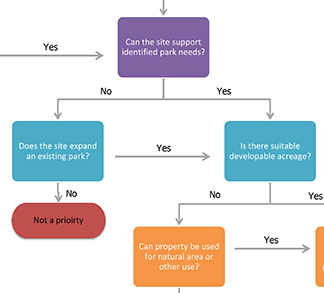 flowchart