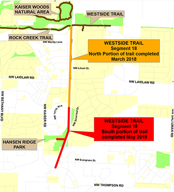 trail segments