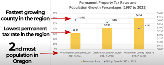 property tax graph